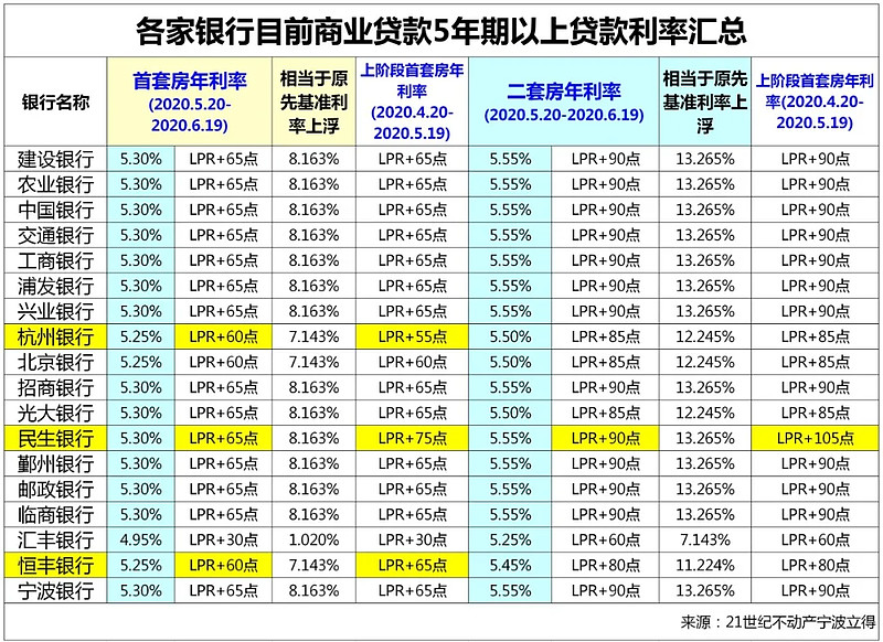 上海闵行区全款车贷款攻略.车贷全款与分期的对比.如何选择最合适的车贷方式